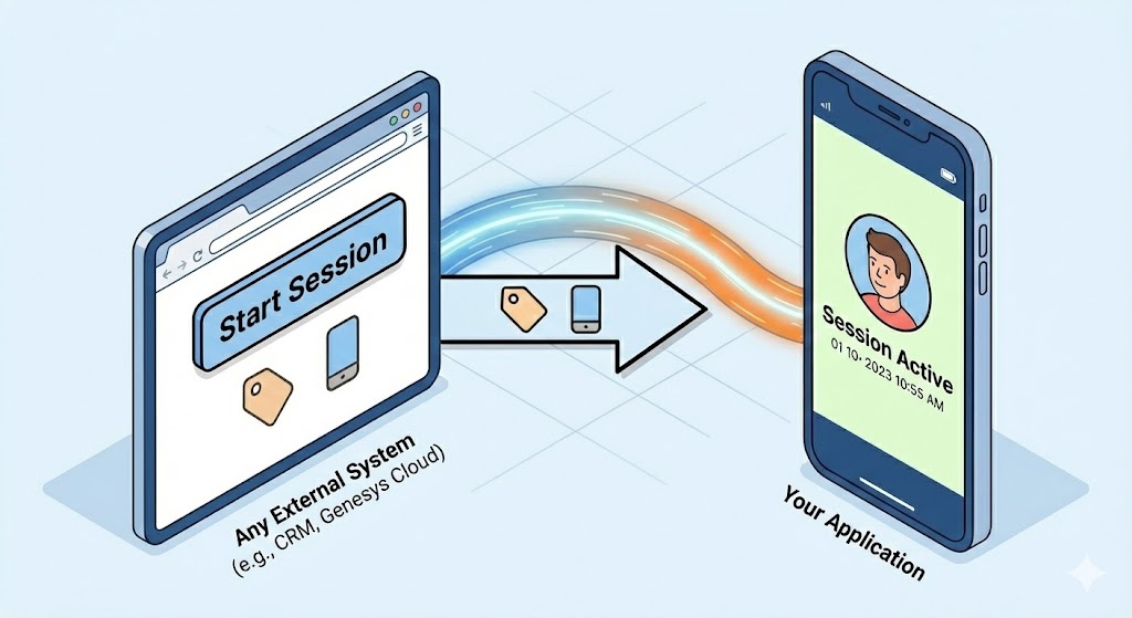 Start sesjon fra CRM